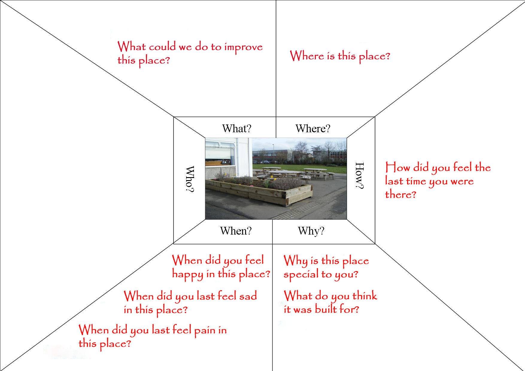 GIS in KS2 – Ideas, experiences and possibilities