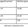 Chart
