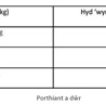 Chart