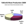 Aberdeen Angus