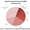 Aberdeen Angus